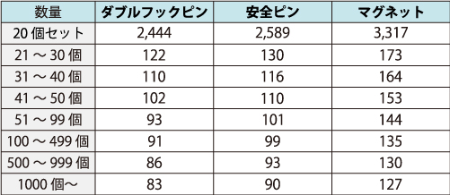 57mm缶バッジ価格表