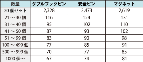 38mm缶バッジ価格表