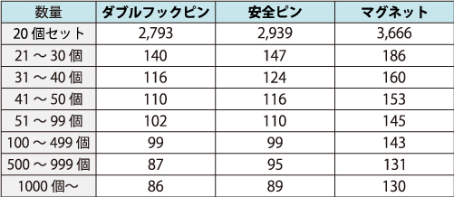 76mm缶バッジ価格表