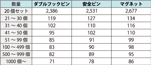 44mm缶バッジ価格表