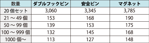 四角・ひし形缶バッジ価格表