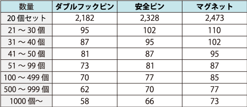32mm缶バッジ価格表