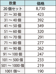 星アニマルハート缶バッジ価格表