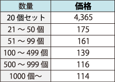 楕円形缶バッジ価格表